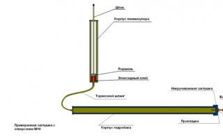 Automatska ventilacija staklenika - pojednostavljivanje brige o zasadima